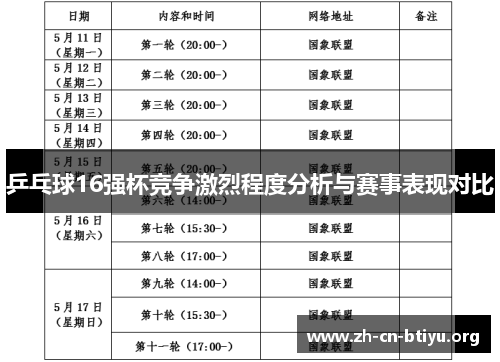 乒乓球16强杯竞争激烈程度分析与赛事表现对比
