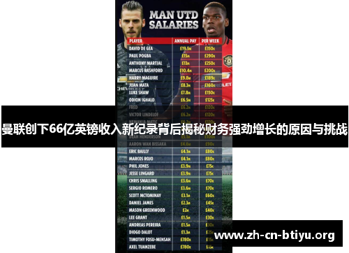 曼联创下66亿英镑收入新纪录背后揭秘财务强劲增长的原因与挑战