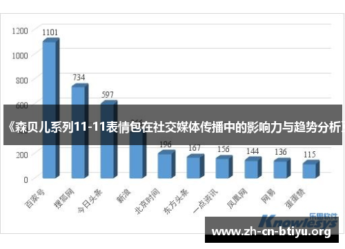 《森贝儿系列11-11表情包在社交媒体传播中的影响力与趋势分析》