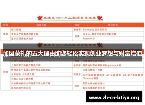 加盟蒙扎的五大理由助您轻松实现创业梦想与财富增值
