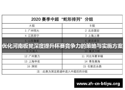 优化河南板凳深度提升杯赛竞争力的策略与实施方案