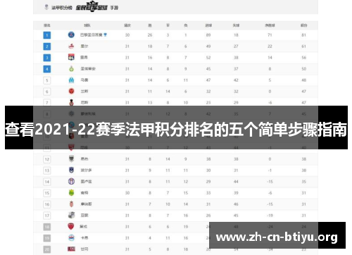 查看2021-22赛季法甲积分排名的五个简单步骤指南