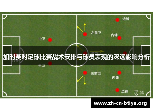 加时赛对足球比赛战术安排与球员表现的深远影响分析